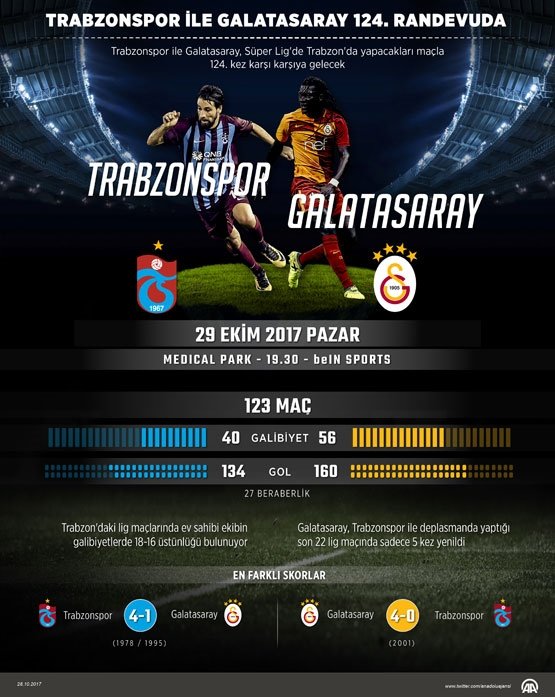 Trabzonspor Ile Galatasaray 124 Randevuda Aspor