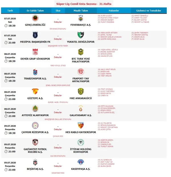 Süper Lig'de 31. haftanın hakemleri açıklandı! - 1