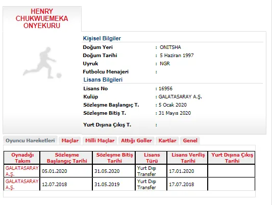 Galatasaray yeni transferlerin lisanslarını çıkarttı! - 3