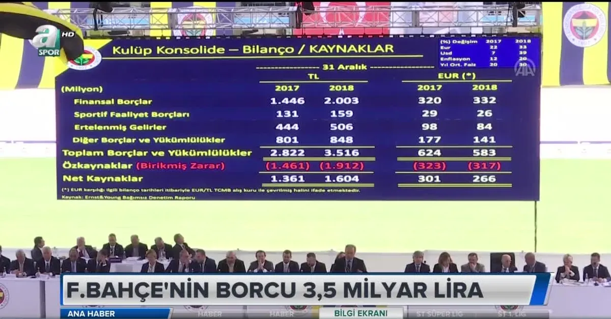Fenerbahçe'nin borcu açıklandı