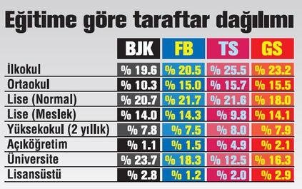 Türkiye’de en çok taraftar hangi takımda?