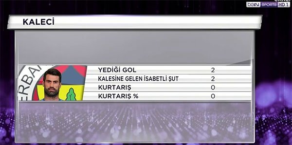 Volkan Demirel’den çıldırtan istatistik!