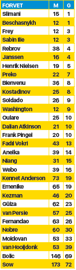 Fenerbahçe’nin Felaketi: Islam Slimani!