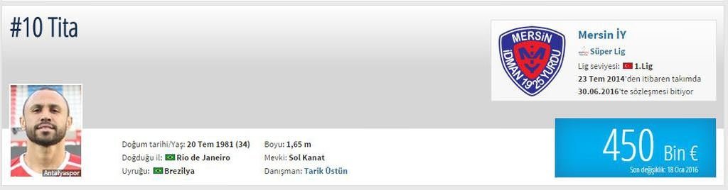 Piyasa değeri düşen oyuncular