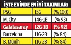 Galatasaray, Barcelona’yı solladı