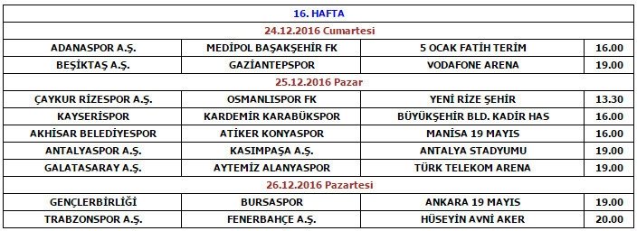 İşte derbi tarihleri