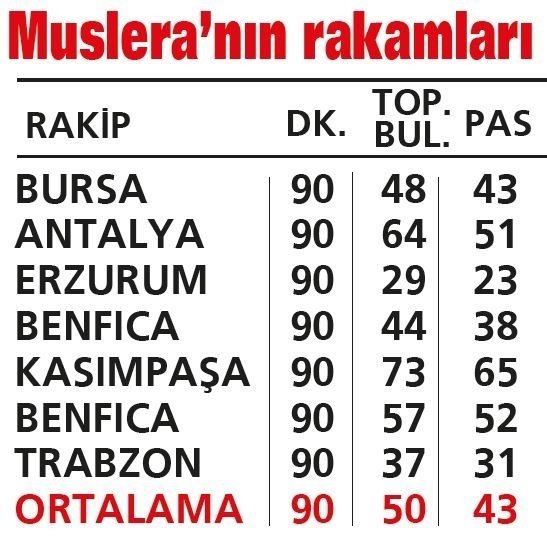10 milyon Euro’luk hayalet!
