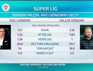 Beşiktaş'ta Sergen Yalçın farkı