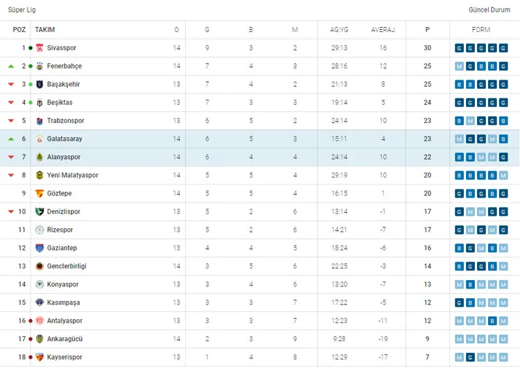 MAÇ SONUCU l Galatasaray 1 - 0 Alanyaspor l ÖZET - 3