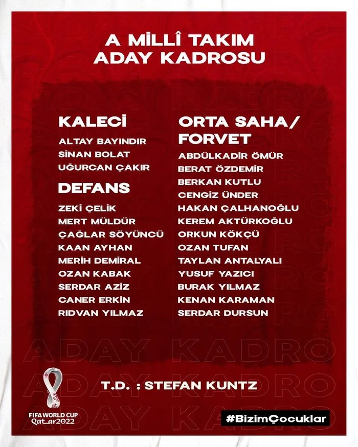 SON DAKİKA: A Milli Takım'ın Norveç ve Letonya maçı aday kadrosu belli oldu! 3 isim ilk kez çağırıldı - 1
