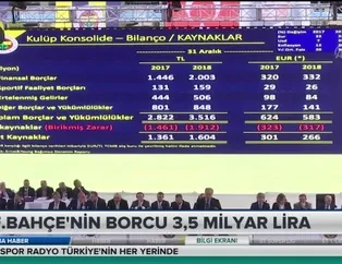 Fenerbahçe'nin borcu açıklandı