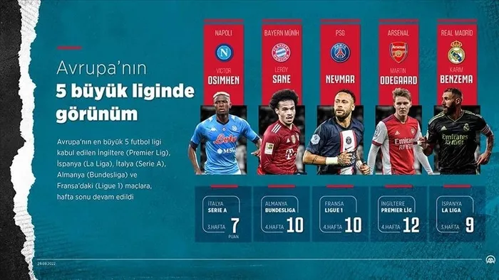 İşte Avrupa'nın 5 büyük liginde görünüm - 1
