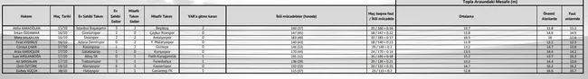 Galatasaray Süper Lig'in 9. haftasında hakemlerin performans verilerini açıkladı! - 10