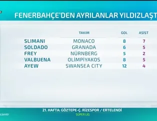 Fenerbahçe'de gidenler coştu