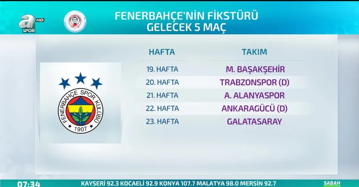 Fenerbahçe keskin virajda