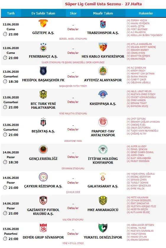 Süper Lig'de 27. haftanın hakemleri açıklandı! - 1