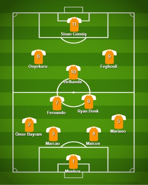 Galatasaray’ın Ankaragücü karşısındaki muhtemel 11’i! İşte Fatih Terim’in yeni forveti