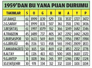 Fenerbahçe’de transfer harekatı erken başladı! İşte Ersun Yanal’ın istediği isimler