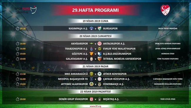 Spor Toto Süper Lig'de 27-31. hafta programı açıklandı - 5