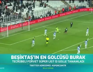Beşiktaş'ın lig performansı