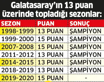 Galatasaray zirveye göz koydu - 1