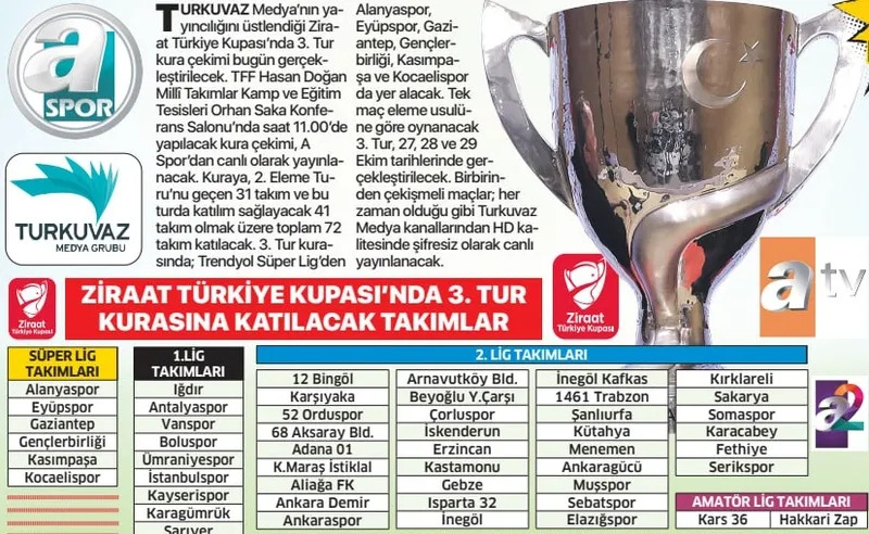 Ziraat Türkiye Kupası’nda 3. tur kura çekimi ne zaman? Saat kaçta ve hangi kanalda? - 1