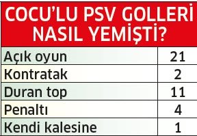 Phillip Cocu Fenerbahçe’ye yeni sistem getiriyor!