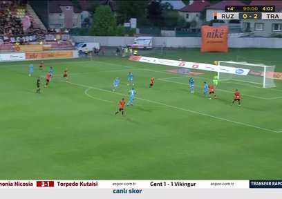 Ruzomberok 0-2 Trabzonspor | ÖZETİ İZLEYİN