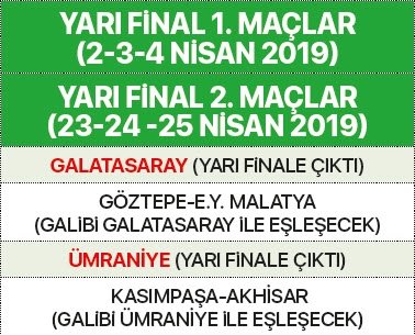 ziraat turkiye kupasi nda yari final