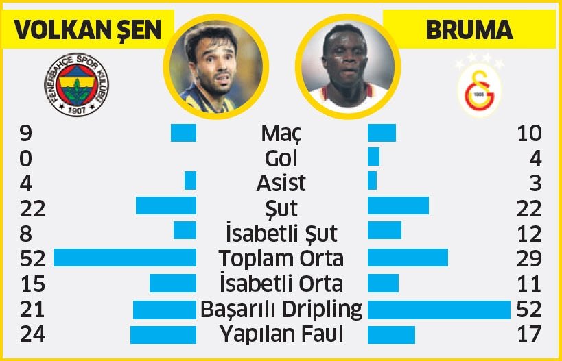 Fenerbahçe mi? Galatasaray mı?