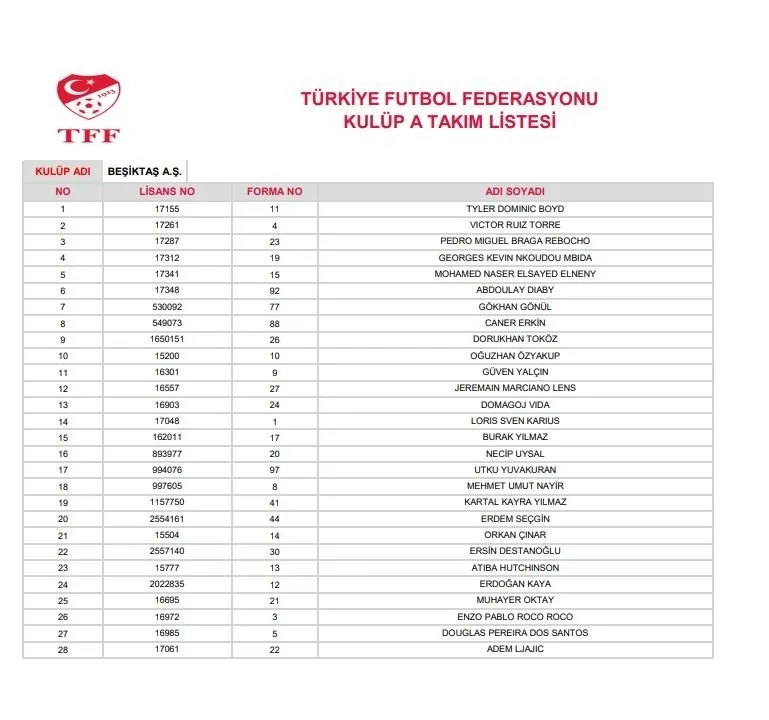 Beşiktaş ve Trabzonspor kadrolarını TFF'ye iletti - 1