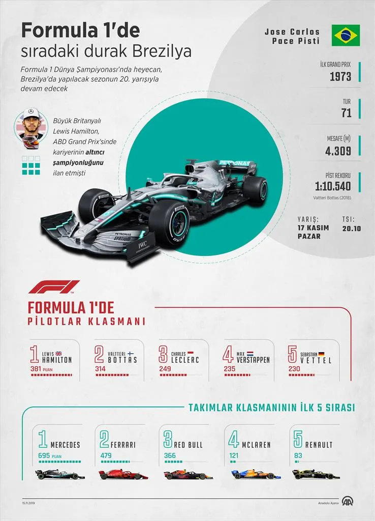 Formula 1'de sıradaki durak Brezilya - 1