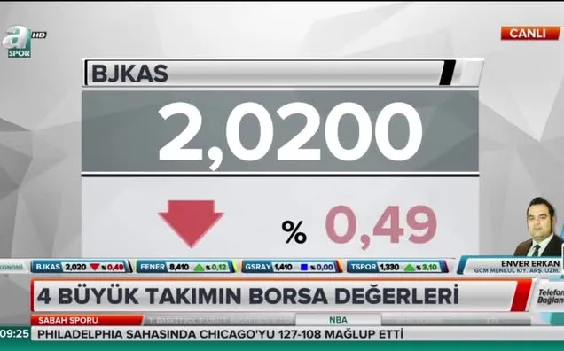Dört büyüklerin borsa değeri