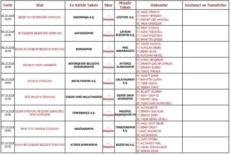 Spor Toto Süper Lig'de 8. haftanın hakemleri belli oldu - 1