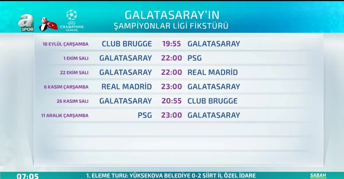 Galatasaray'ın Şampiyonlar Ligi fikstürü