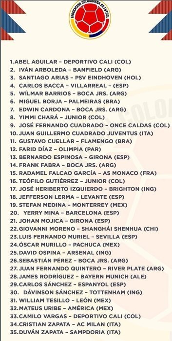 Rusya 2018 Dünya Kupası kadroları