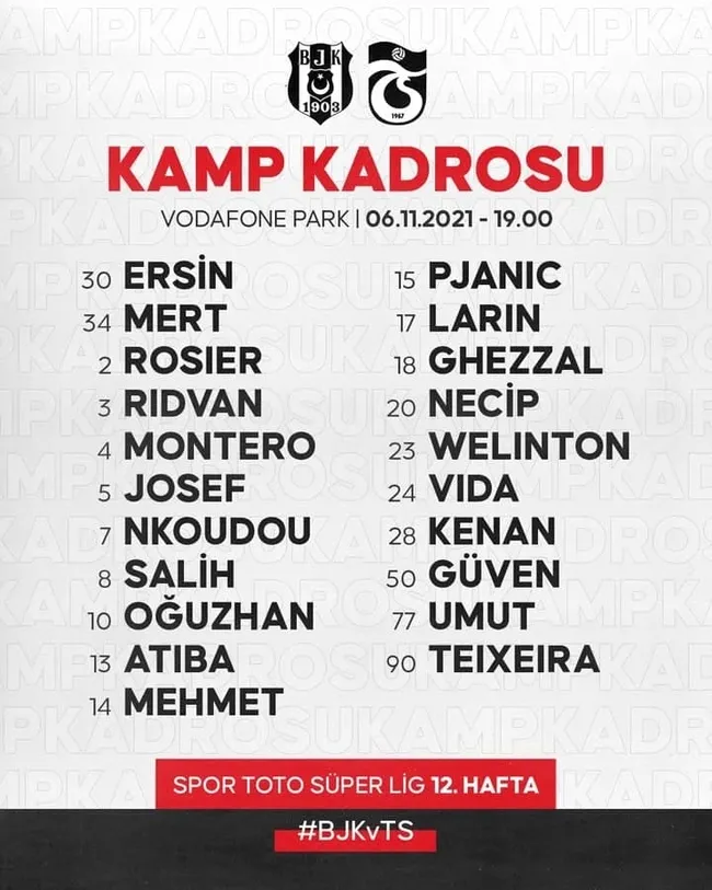 BEŞİKTAŞ HABERLERİ - Siyah beyazlıların Trabzonspor maçı kamp kadrosu açıklandı! Batshuayi ve N'Sakala... - 1