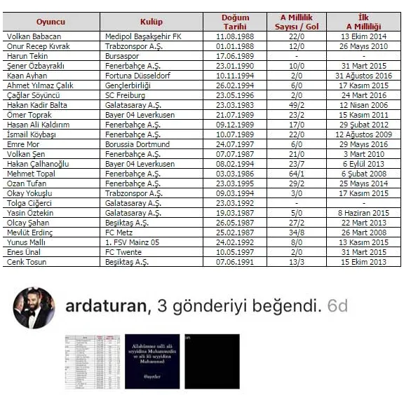 Arda Turan milli takım kadrosunu beğendi - 1