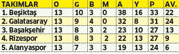 Gizli değil aleni lider - 1