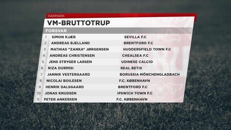 Rusya 2018 Dünya Kupası kadroları