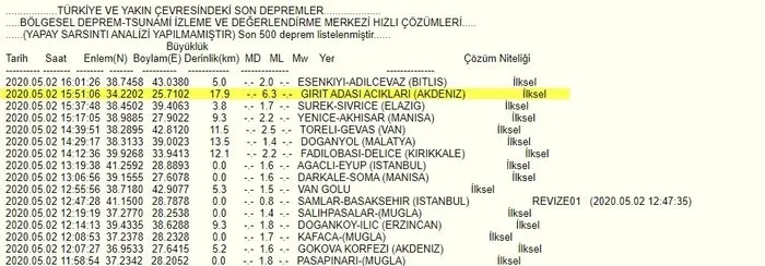 SON DAKİKA: Akdeniz'de korkutan deprem! Akdeniz'de deprem mi oldu? Deprem Türkiye'de hissedildi mi? - 1
