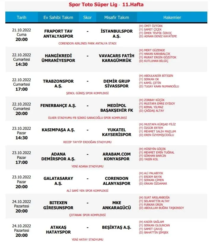 Süper Lig'de 11. haftanın hakemleri açıklandı! - 1