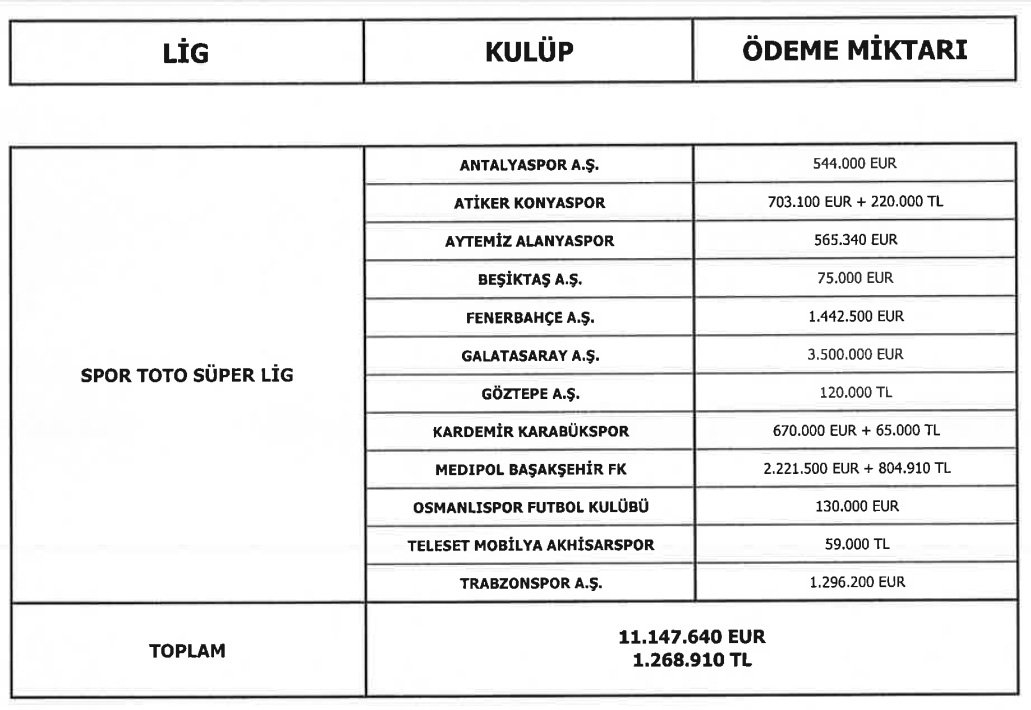 TFF, kulüplerin menajerlere ödediği ücretleri açıkladı - 1