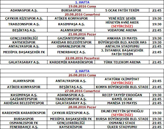 Süper Lig'de ilk 2 haftanın programı belli oldu - 1