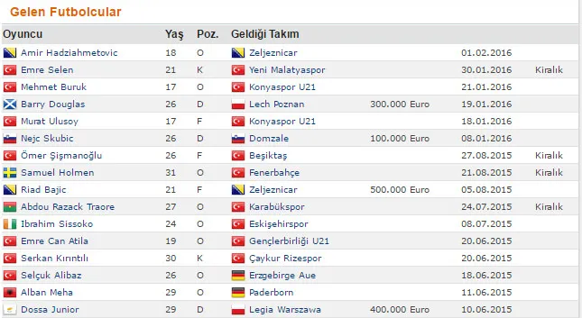 Yeşil-Beyaz mucize: Az para çok iş - 2
