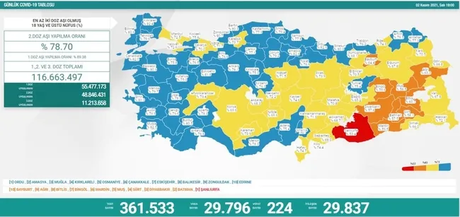 Sağlık Bakanı Fahrettin Koca güncel corona virüsü rakamlarını açıkladı (2 Kasım 2021 koronavirüs tablosu) - 1