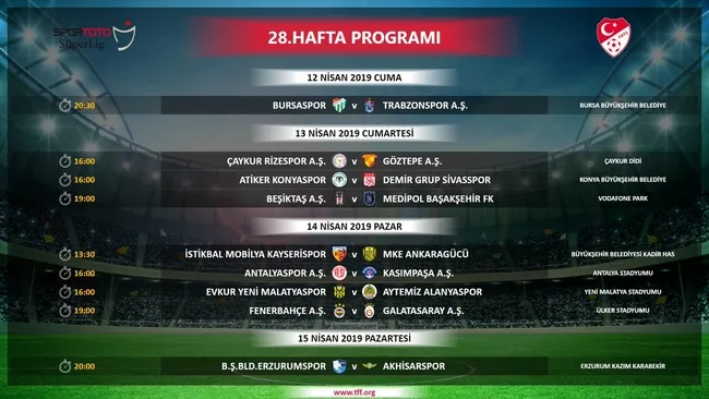 Spor Toto Süper Lig'de 27-31. hafta programı açıklandı - 4