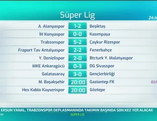 Süper Lig'de 24. hafta heyecanı