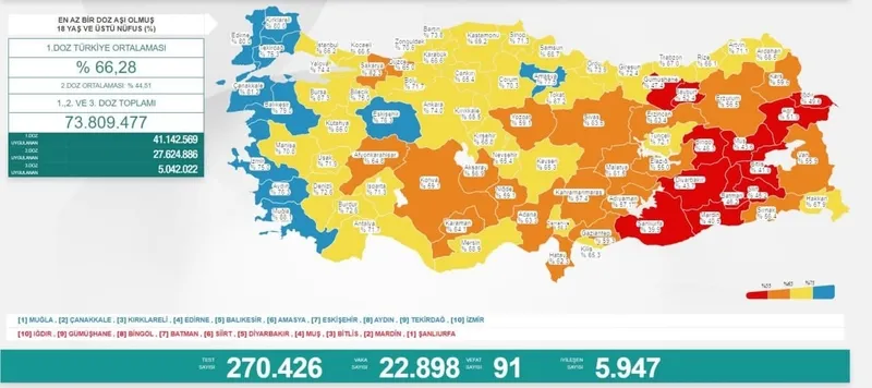 Son dakika haberi: Türkiye'de corona virüsü vakası sayısı kaç oldu? Sağlık Bakanı Fahrettin Koca açıkladı (Türkiye Günlük Koronavirüs Tablosu - 2 Ağustos) - 1