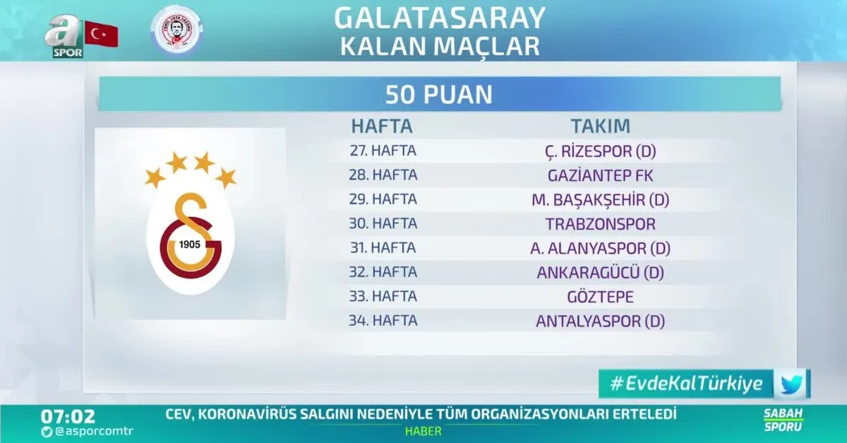 Galatasaray'ın şampiyonluk planı